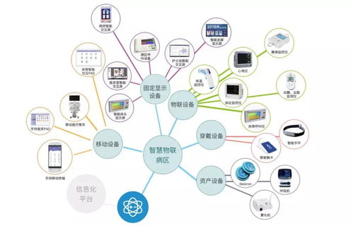 互聯(lián)網(wǎng) 護理 dict信息技術打造智慧病房
