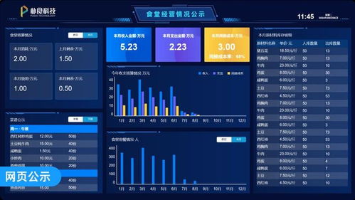 ai 抓拍違規操作 樸食科技食品安全管理平臺讓隱患無處藏