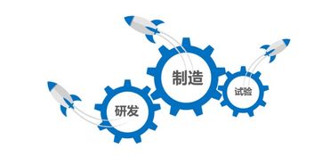 天圣華信息技術完成數千萬元B輪融資，工業軟件賽道再添強援