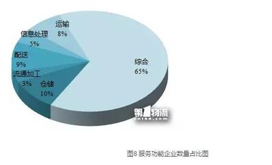 城市配送運輸服務(wù)在二三四線城市的市場需求與發(fā)展態(tài)勢分析 ——基于物流園區(qū)擴(kuò)張視角（節(jié)選）
